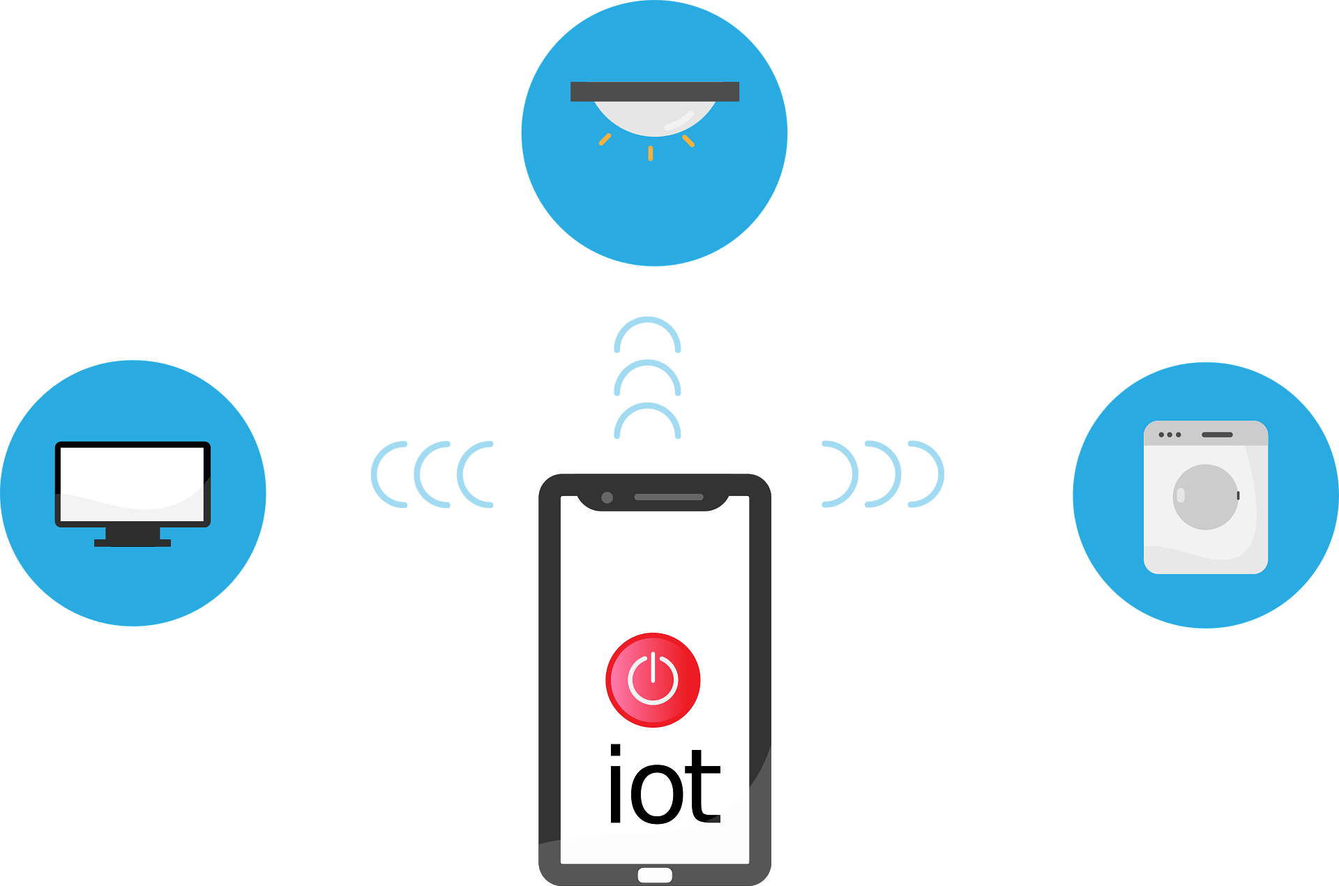 How to Properly Deploy IoT on a Business Network